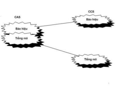 Bài giảng Hệ thống báo hiệu - Chương 3: Báo hiệu kênh chung (Phần 1)