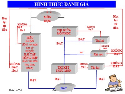 Bài giảng môn Hóa đại cương - Chương 1: Các khái niệm và định luật cơ bản