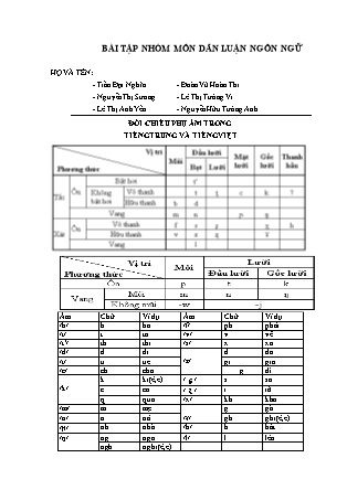 Bài tập nhóm môn dẫn luận ngôn ngữ