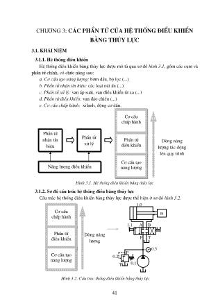 Giáo trình Thủy lực khí nén - Chương 3: Các phần tử của hệ thống điều khiển bằng thủy lực