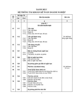 Hệ thống tài khoản kế toán doanh nghiệp