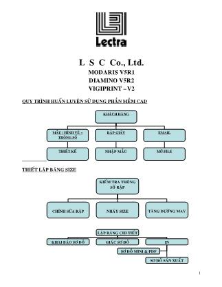 Hướng dẫn sử dụng phần mềm Lectra