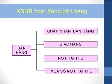 Bài giảng Kiểm soát nội bộ hoạt động bán hàng