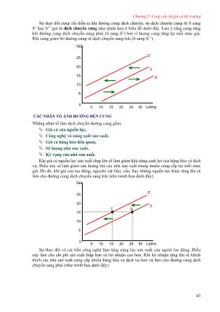 Giáo trình Kinh tế học vi mô - PGS. TS. Lê Thế Giới (Phần 3)