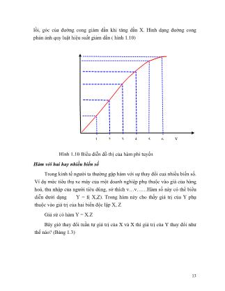 Giáo trình Kinh tế học vi mô (Phần 2)