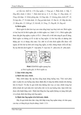 Giáo trình Trang bị động lực (Phần 3)