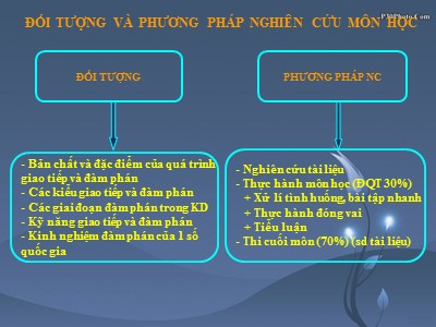 Bài giảng Kỹ năng giao tiếp và đàm phán trong kinh doanh - Chương 1: Khái quát chung về giao tiếp và đàm phán