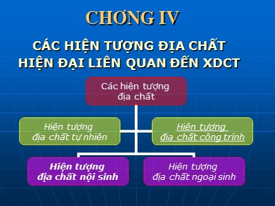 Các hiện tượng địa chất hiện đại liên quan đến xây dựng công trình