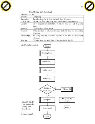 Giáo trình Hình thành phân mạch ứng dụng điều chế thiết bị bán dẫn chứa các mạch logic điện tử (Phần 4)