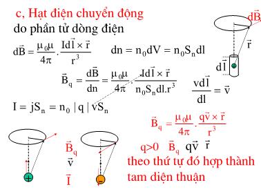 Bài giảng Vật lý đại cương - Chương IV: Từ trường không đổi (Phần 2)