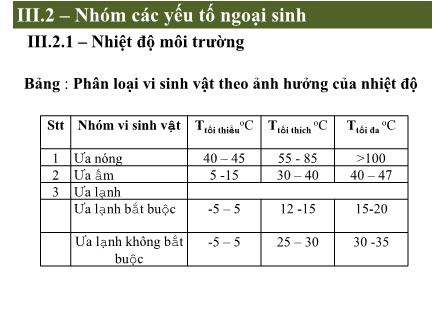 Bài giảng Vi sinh thực phẩm - Phạm Thị Lan Phương (Phần 8)